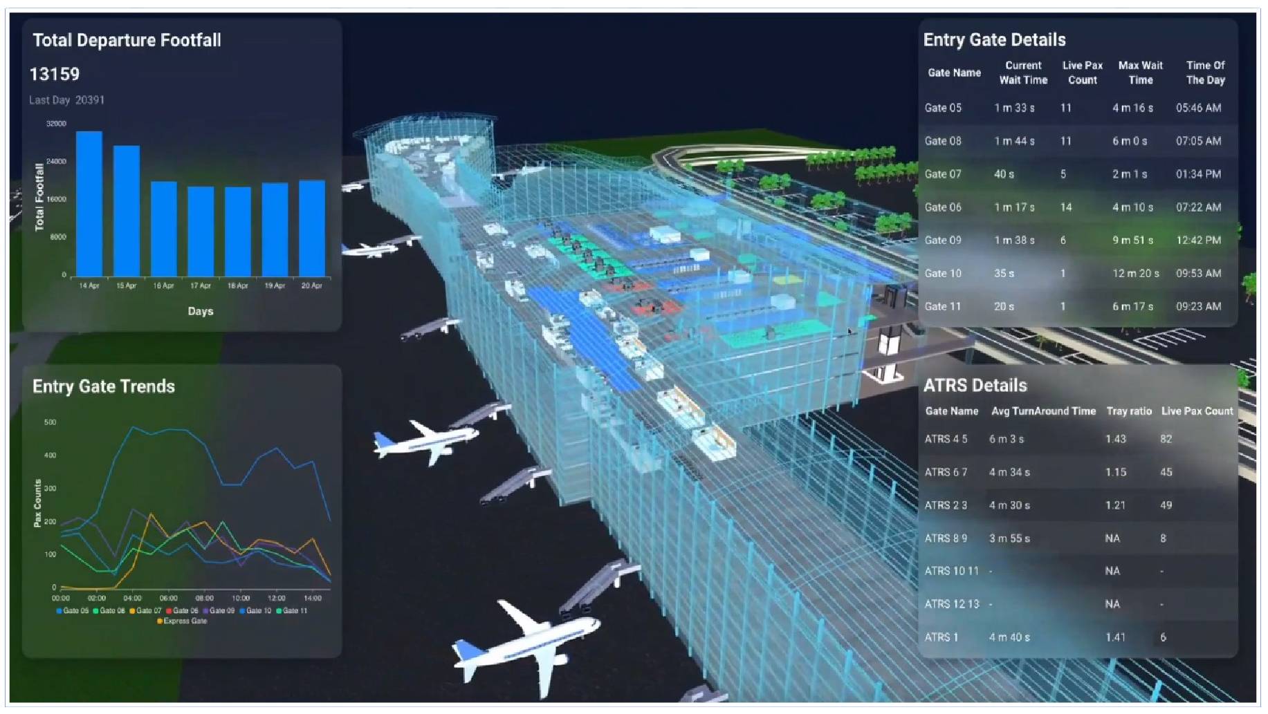 All About Digital Twin Technology in APOC: What Is It & How Does It Work?