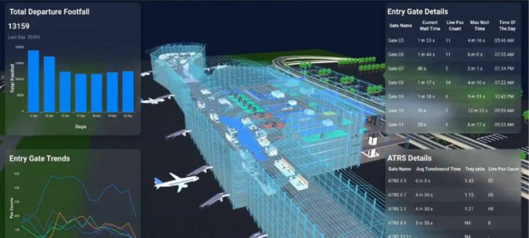 AeroWise digital twin